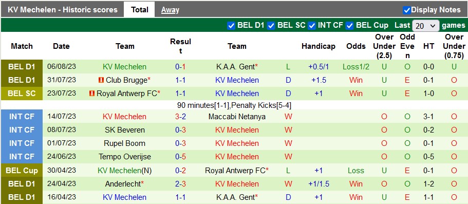 Nhận định, soi kèo Molenbeek vs Mechelen, 21h ngày 12/8 - Ảnh 2