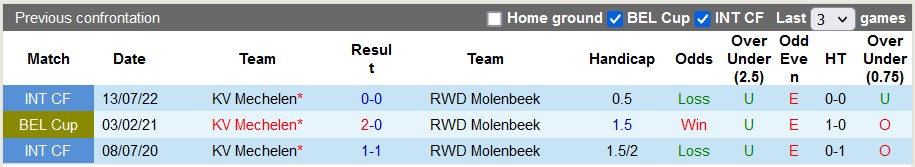Nhận định, soi kèo Molenbeek vs Mechelen, 21h ngày 12/8 - Ảnh 3