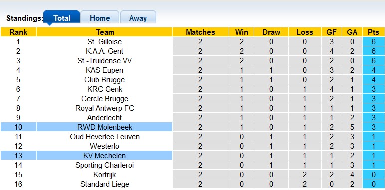 Nhận định, soi kèo Molenbeek vs Mechelen, 21h ngày 12/8 - Ảnh 4