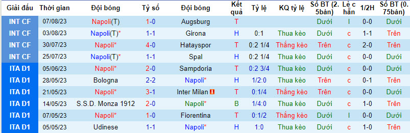 Nhận định, soi kèo Napoli vs Apollon Limassol, 23h30 ngày 11/8 - Ảnh 1