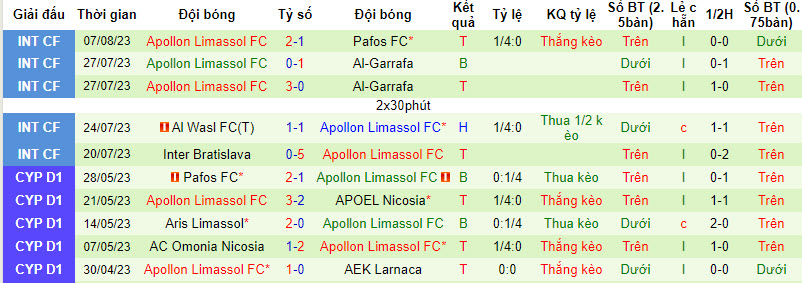 Nhận định, soi kèo Napoli vs Apollon Limassol, 23h30 ngày 11/8 - Ảnh 2