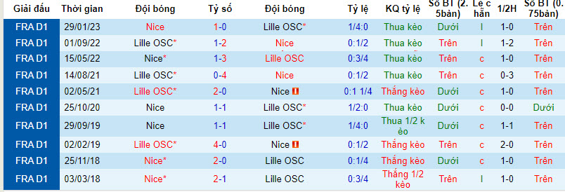 Nhận định, soi kèo OGC Nice vs Lille OSC, 2h00 ngày 12/8 - Ảnh 3
