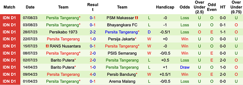 Nhận định, soi kèo Persebaya Surabaya vs Persita, 15h ngày 12/8 - Ảnh 2