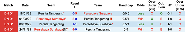 Nhận định, soi kèo Persebaya Surabaya vs Persita, 15h ngày 12/8 - Ảnh 3
