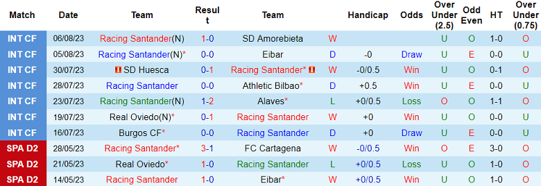 Nhận định, soi kèo Racing Santander vs Eibar, 0h00 ngày 13/8 - Ảnh 1
