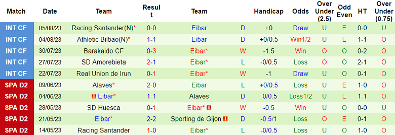 Nhận định, soi kèo Racing Santander vs Eibar, 0h00 ngày 13/8 - Ảnh 2