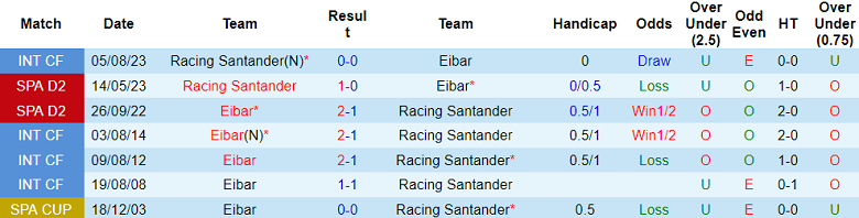 Nhận định, soi kèo Racing Santander vs Eibar, 0h00 ngày 13/8 - Ảnh 3