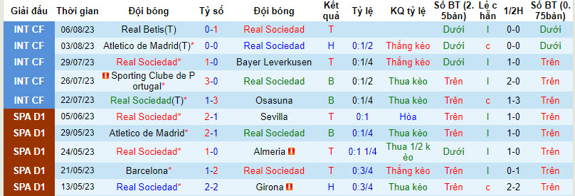 Nhận định, soi kèo Real Sociedad vs Girona, 22h ngày 12/8 - Ảnh 1