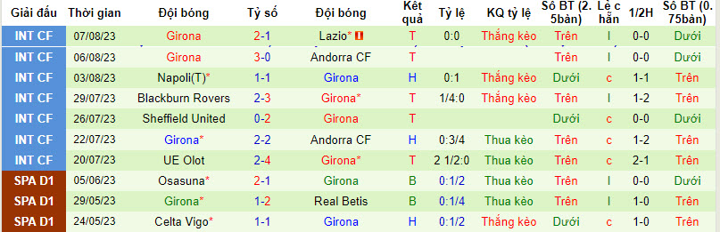 Nhận định, soi kèo Real Sociedad vs Girona, 22h ngày 12/8 - Ảnh 2