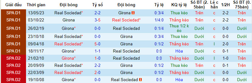 Nhận định, soi kèo Real Sociedad vs Girona, 22h ngày 12/8 - Ảnh 3