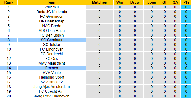 Nhận định, soi kèo SC Cambuur vs Emmen, 1h00 ngày 12/8 - Ảnh 4