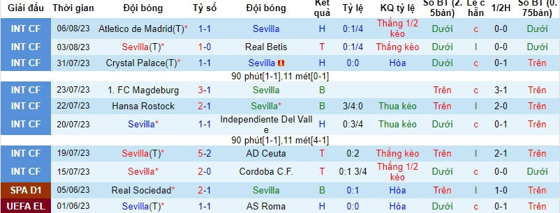 Nhận định, soi kèo Sevilla vs Valencia, 2h30 ngày 12/8 - Ảnh 1