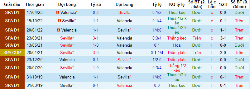 Nhận định, soi kèo Sevilla vs Valencia, 2h30 ngày 12/8 - Ảnh 3