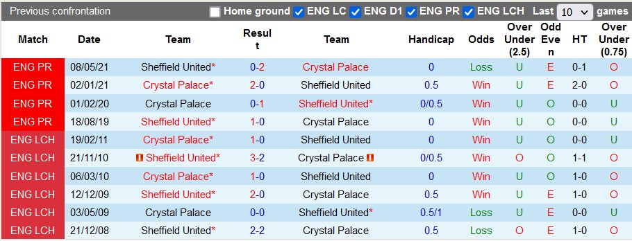 Nhận định, soi kèo Sheffield United vs Crystal Palace, 21h ngày 12/8 - Ảnh 3