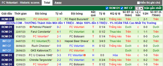 Nhận định, soi kèo U Craiova 1948 vs FC Voluntari, 0h30 ngày 12/8 - Ảnh 2