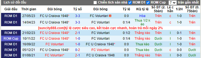 Nhận định, soi kèo U Craiova 1948 vs FC Voluntari, 0h30 ngày 12/8 - Ảnh 3