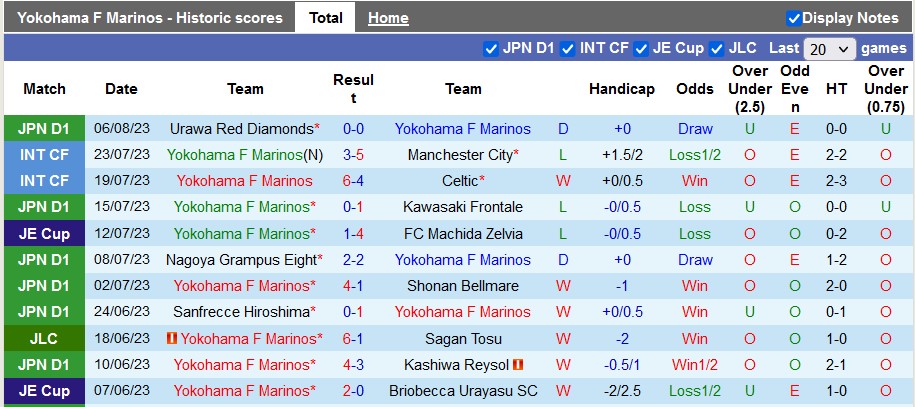 Nhận định, soi kèo Yokohama F. Marinos vs Gamba Osaka, 17h30 ngày 12/8 - Ảnh 1
