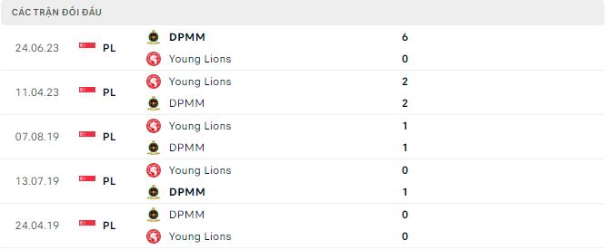 Nhận định, soi kèo Young Lions vs DPMM, 17h ngày 12/8 - Ảnh 2