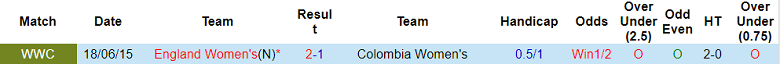 Phân tích kèo hiệp 1 nữ Anh vs nữ Colombia, 17h30 ngày 12/8 - Ảnh 3