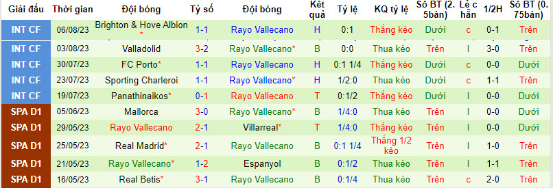 Soi kèo phạt góc Almeria vs Rayo Vallecano, 0h30 ngày 12/8 - Ảnh 2