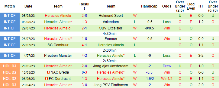 Nhận định, soi kèo Ajax Amsterdam vs Heracles Almelo, 1h00 ngày 13/8 - Ảnh 2