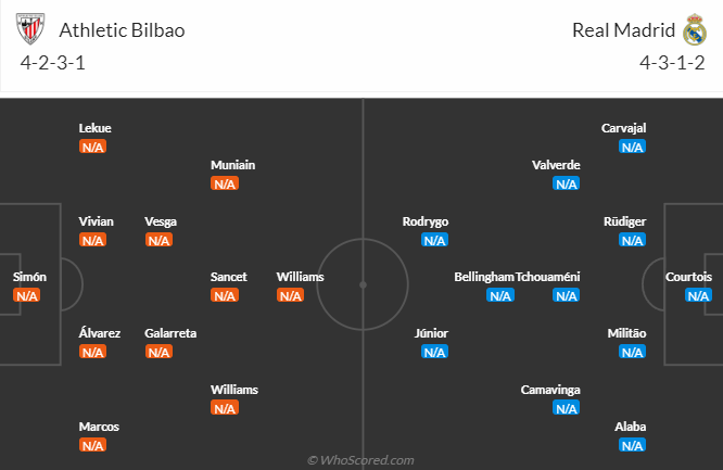 Nhận định, soi kèo Athletic Bilbao vs Real Madrid, 2h30 ngày 13/8 - Ảnh 4