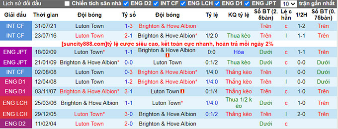 Nhận định, soi kèo Brighton vs Luton Town, 21h ngày 12/8 - Ảnh 3