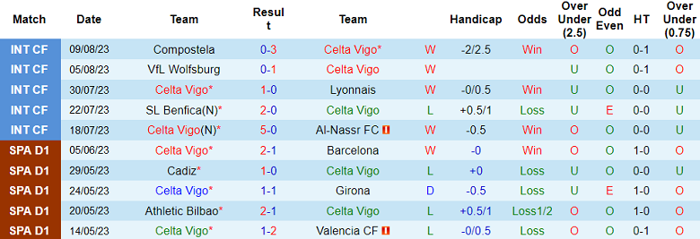 Nhận định, soi kèo Celta Vigo vs Osasuna, 22h ngày 13/8 - Ảnh 1