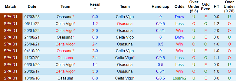 Nhận định, soi kèo Celta Vigo vs Osasuna, 22h ngày 13/8 - Ảnh 3