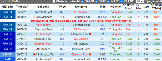 Nhận định, soi kèo Clermont Foot vs Monaco, 20h ngày 13/8 - Ảnh 3