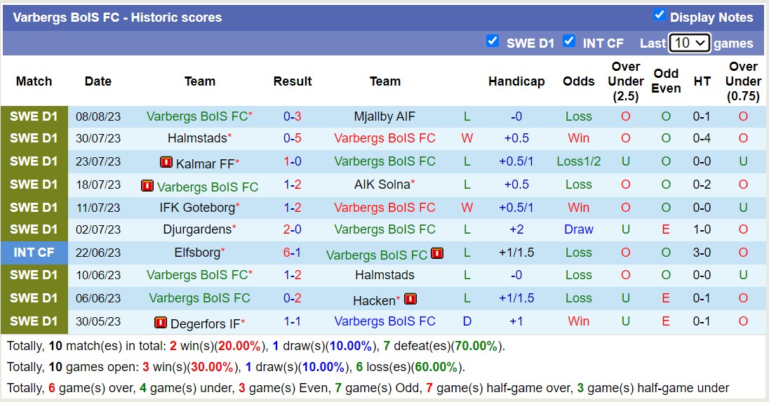 Nhận định, soi kèo Hacken vs Varbergs BoIS, 22h30 ngày 13/8 - Ảnh 2