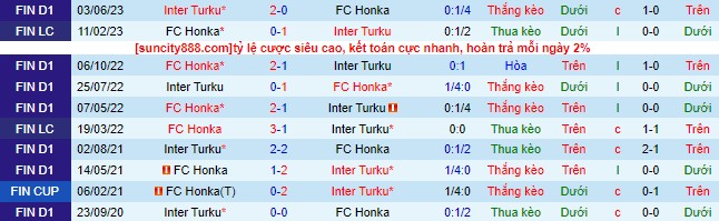 Nhận định, soi kèo Honka vs Inter Turku, 20h ngày 13/8 - Ảnh 1