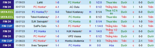Nhận định, soi kèo Honka vs Inter Turku, 20h ngày 13/8 - Ảnh 2