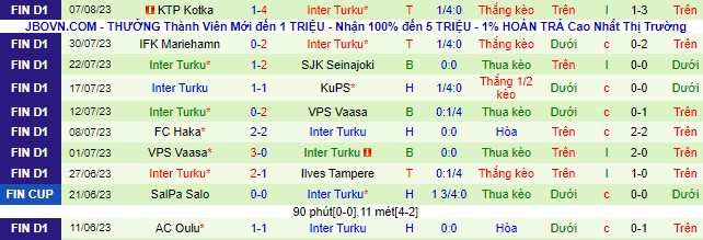 Nhận định, soi kèo Honka vs Inter Turku, 20h ngày 13/8 - Ảnh 3
