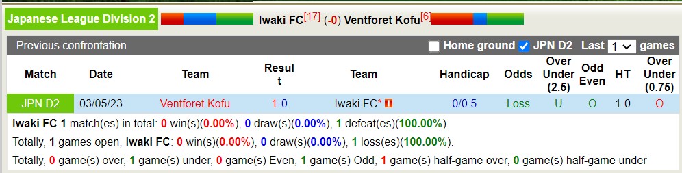 Nhận định, soi kèo Iwaki FC vs Ventforet Kofu, 16h ngày 13/8 - Ảnh 3