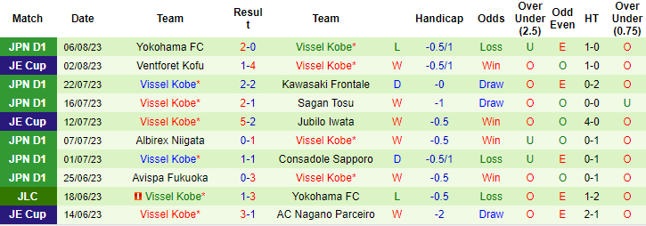 Nhận định, soi kèo Kawasaki Frontale vs Vissel Kobe, 17h ngày 12/8 - Ảnh 2