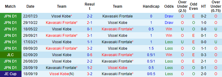 Nhận định, soi kèo Kawasaki Frontale vs Vissel Kobe, 17h ngày 12/8 - Ảnh 3