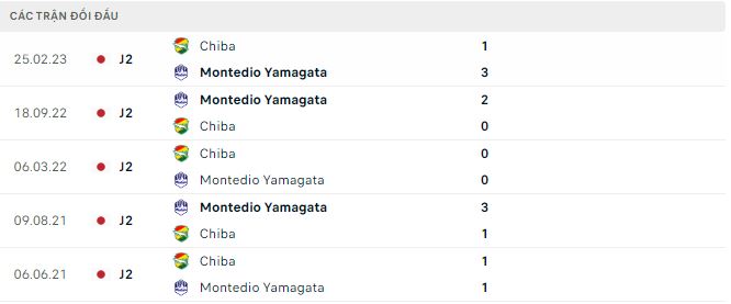 Nhận định, soi kèo Montedio Yamagata vs JEF United, 17h ngày 12/8 - Ảnh 2