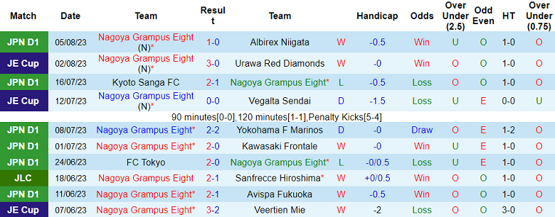 Nhận định, soi kèo Nagoya Grampus Eight vs Kashima Antlers, 16h ngày 13/8 - Ảnh 1