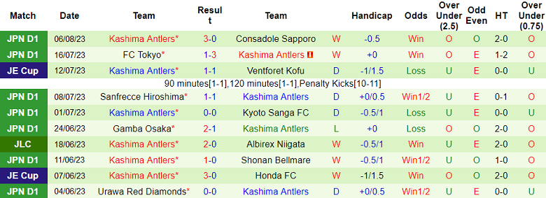 Nhận định, soi kèo Nagoya Grampus Eight vs Kashima Antlers, 16h ngày 13/8 - Ảnh 2