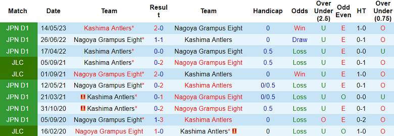 Nhận định, soi kèo Nagoya Grampus Eight vs Kashima Antlers, 16h ngày 13/8 - Ảnh 3