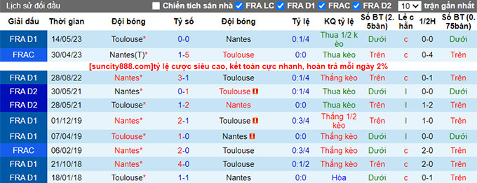 Nhận định, soi kèo Nantes vs Toulouse, 20h ngày 13/8 - Ảnh 3