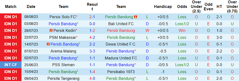 Nhận định, soi kèo Persib Bandung vs Barito Putera, 15h ngày 13/8 - Ảnh 1