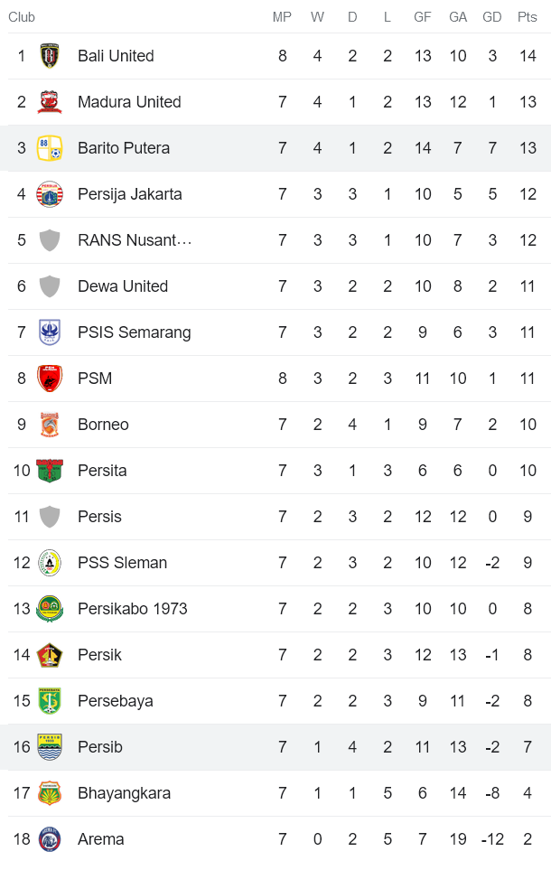 Nhận định, soi kèo Persib Bandung vs Barito Putera, 15h ngày 13/8 - Ảnh 4