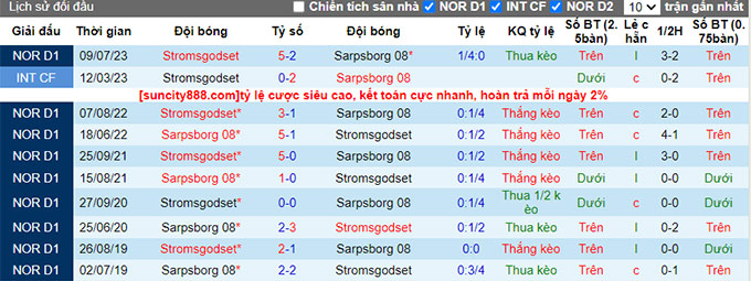 Nhận định, soi kèo Sarpsborg vs Stromsgodset, 23h ngày 12/8 - Ảnh 3