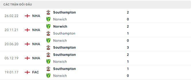 Nhận định, soi kèo Southampton vs Norwich, 21h ngày 12/8 - Ảnh 2