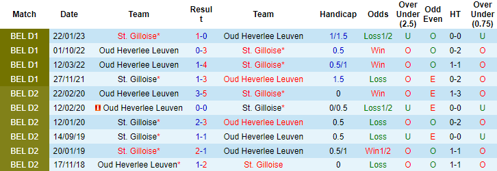 Nhận định, soi kèo St. Gilloise vs Oud Heverlee Leuven, 23h15 ngày 12/8 - Ảnh 3