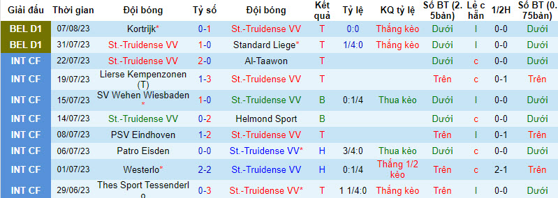 Nhận định, soi kèo St.-Truidense VV vs Anderlecht, 18h30 ngày 13/8 - Ảnh 1