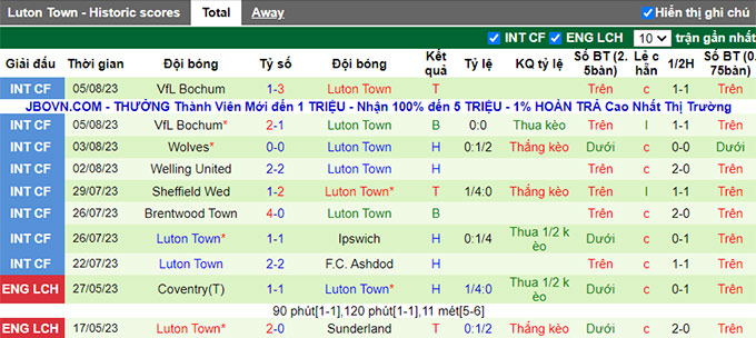 Phân tích kèo hiệp 1 Brighton vs Luton Town, 21h ngày 12/8 - Ảnh 2