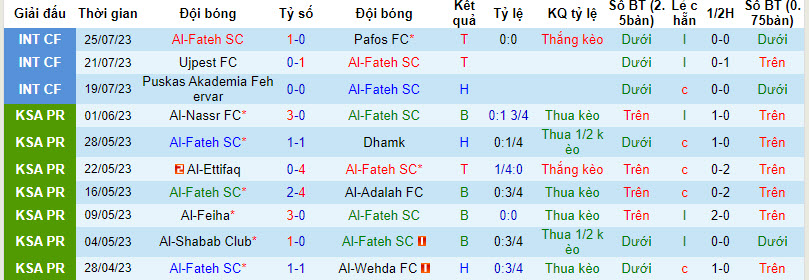 Nhận định, soi kèo Al-Fateh SC vs Al-Taawon, 1h00 ngày 14/8 - Ảnh 1